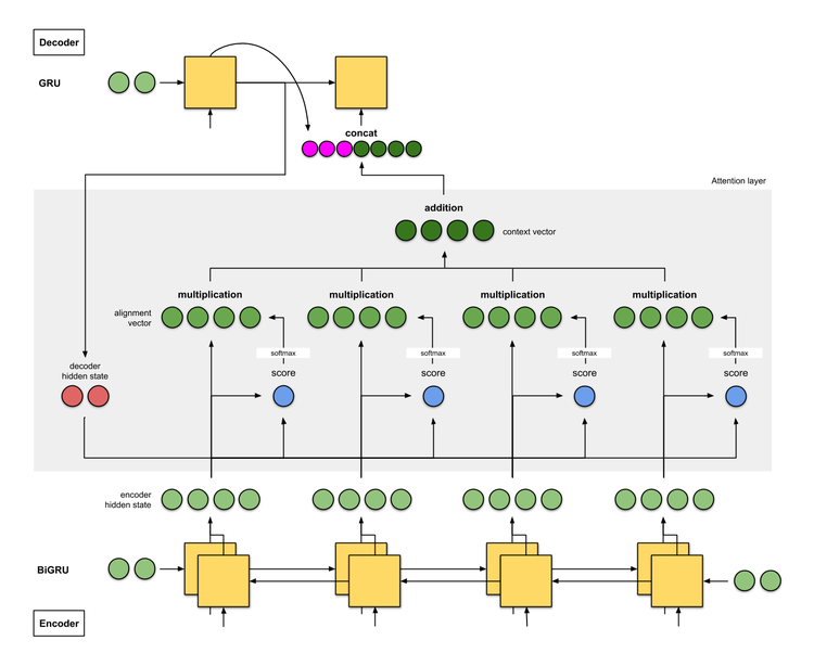 /images/foundations/attention-diagram.png