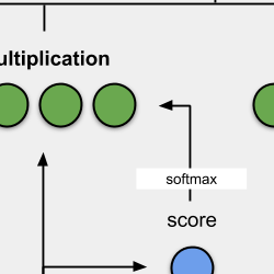 Bahdanau et al. (2014) - Attention Mechanisms