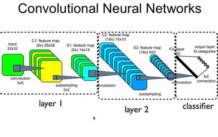 /images/foundations/cnn-diagram.jpg