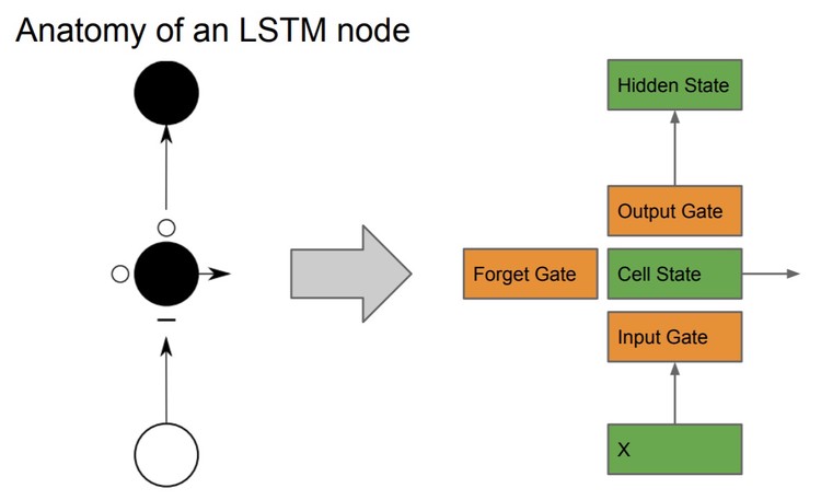 /images/foundations/lstm-cell.jpg