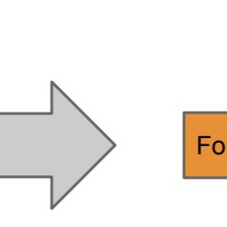 Hochreiter & Schmidhuber (1997) - Long Short-Term Memory (LSTM)